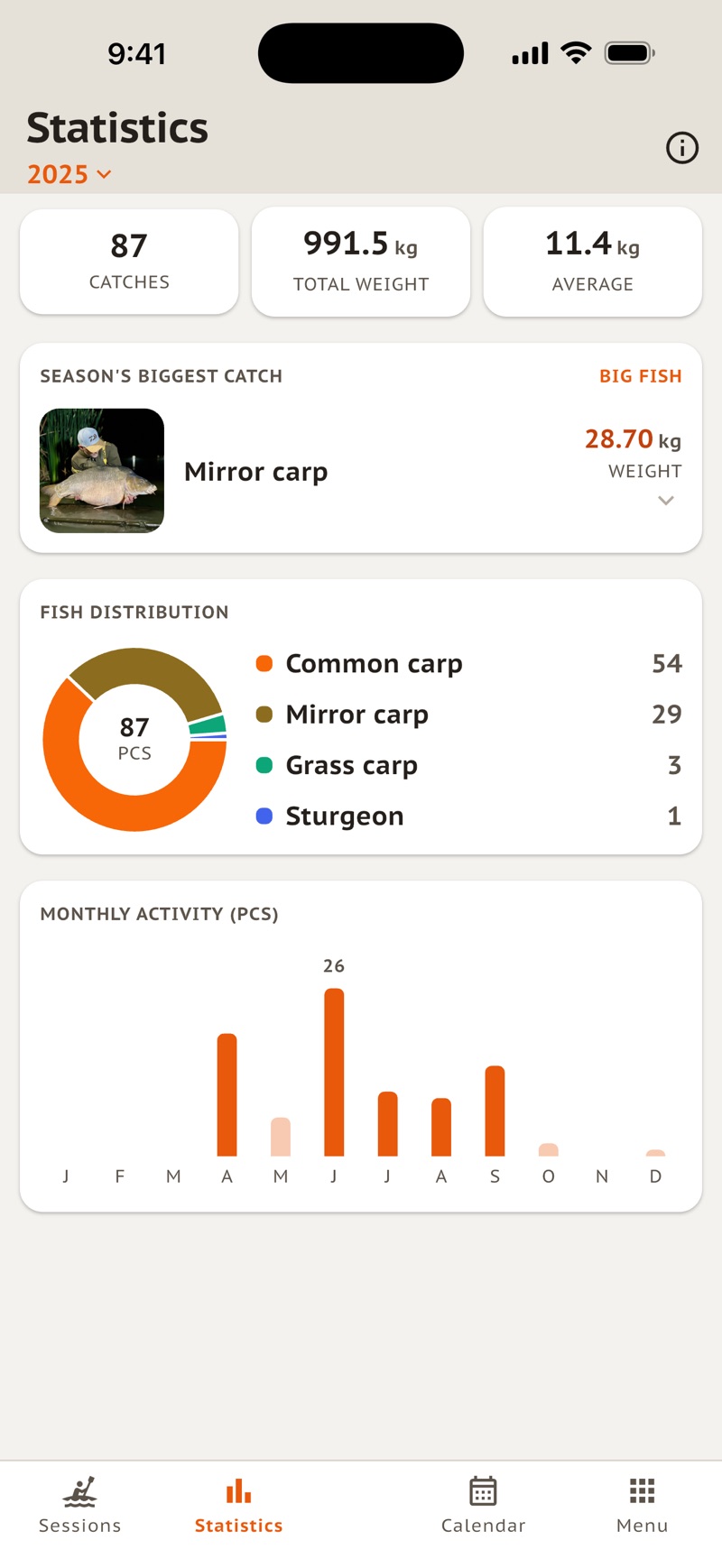 Statistics screen: yearly catch count, total and average weight, species breakdown as a donut chart and monthly activity as a bar chart